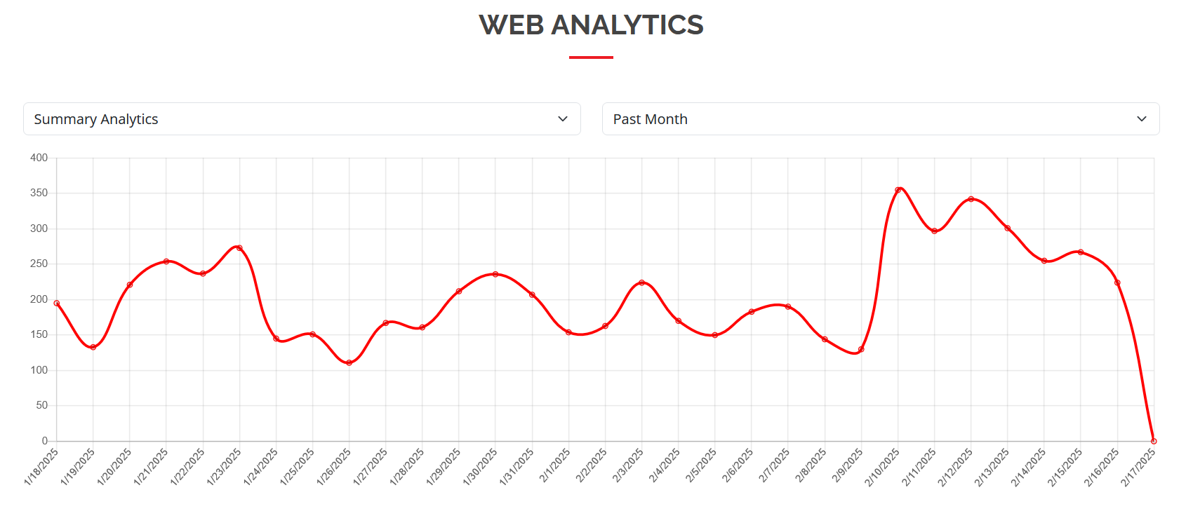 Web Analytics